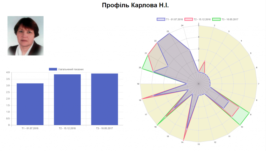 Додаток Е3 Карлова Н І.PNG