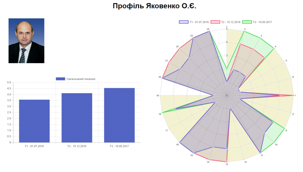 Додаток Е12 ЯковенкоОЄ.PNG