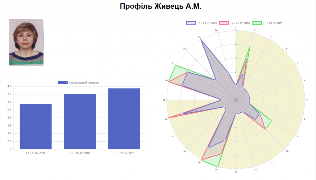 Додаток Е2 Живець А М.PNG