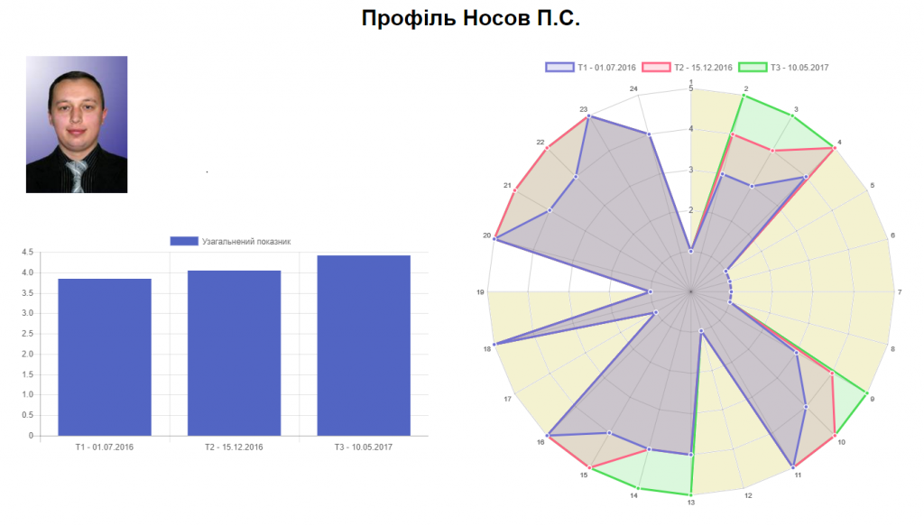 НосовПС.PNG