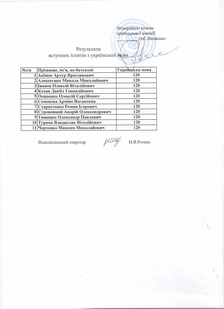 Оцінки.jpg